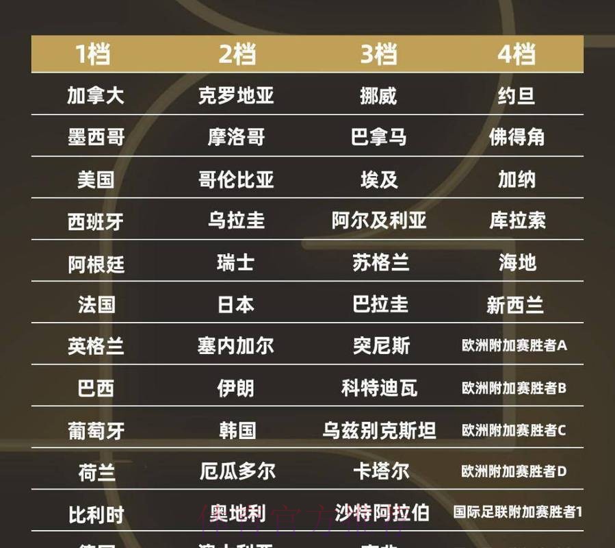 2026年世界杯滚球投注排行揭秘